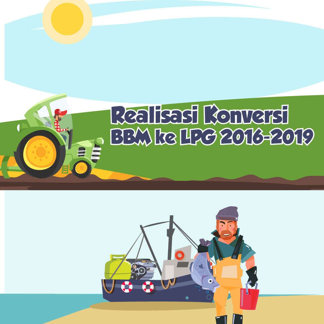 Realisasi Konversi BBM ke LPG 2016-2019