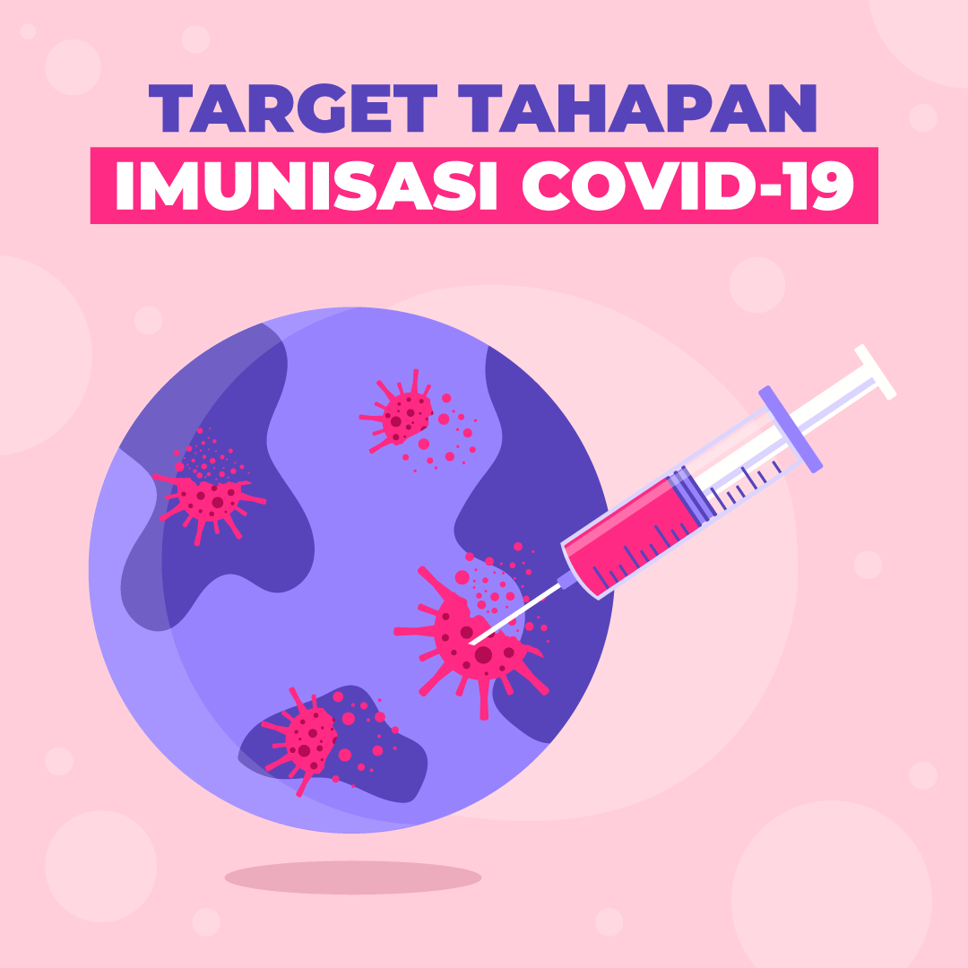 Target Tahapan Vaksinasi COVID-19
