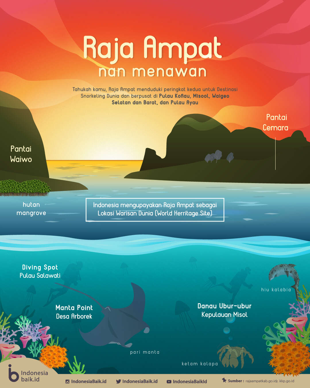 Wisata Bahari Raja Ampat