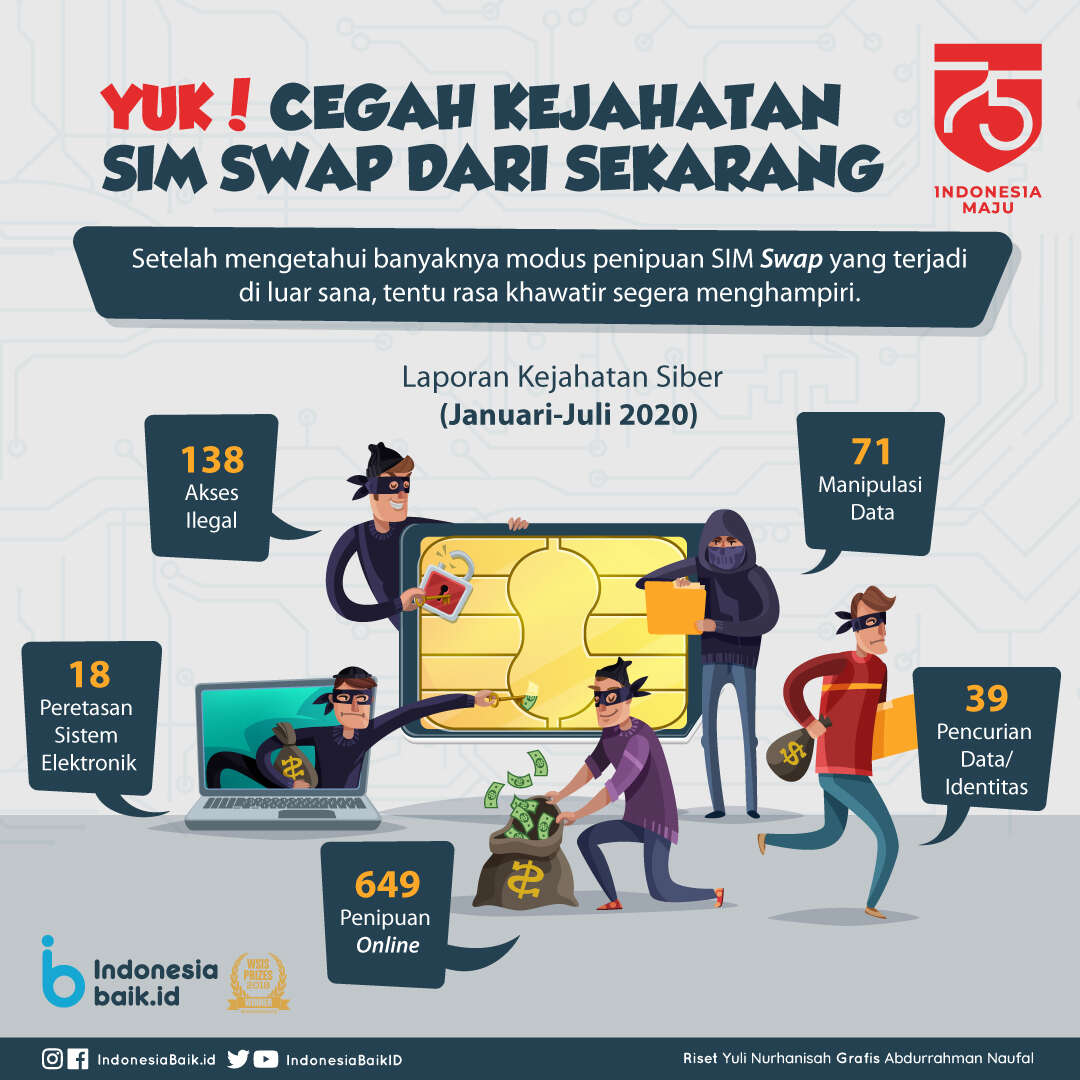 Hati-Hati! Kejahatan SIM Swap Sering Terjadi