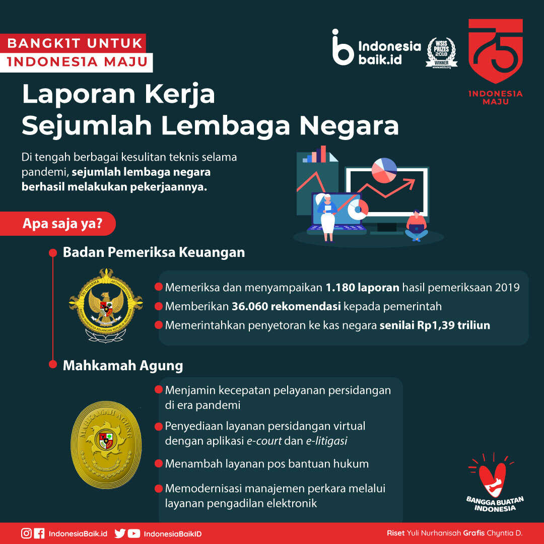 Laporan Kerja Sejumlah Lembaga Negara