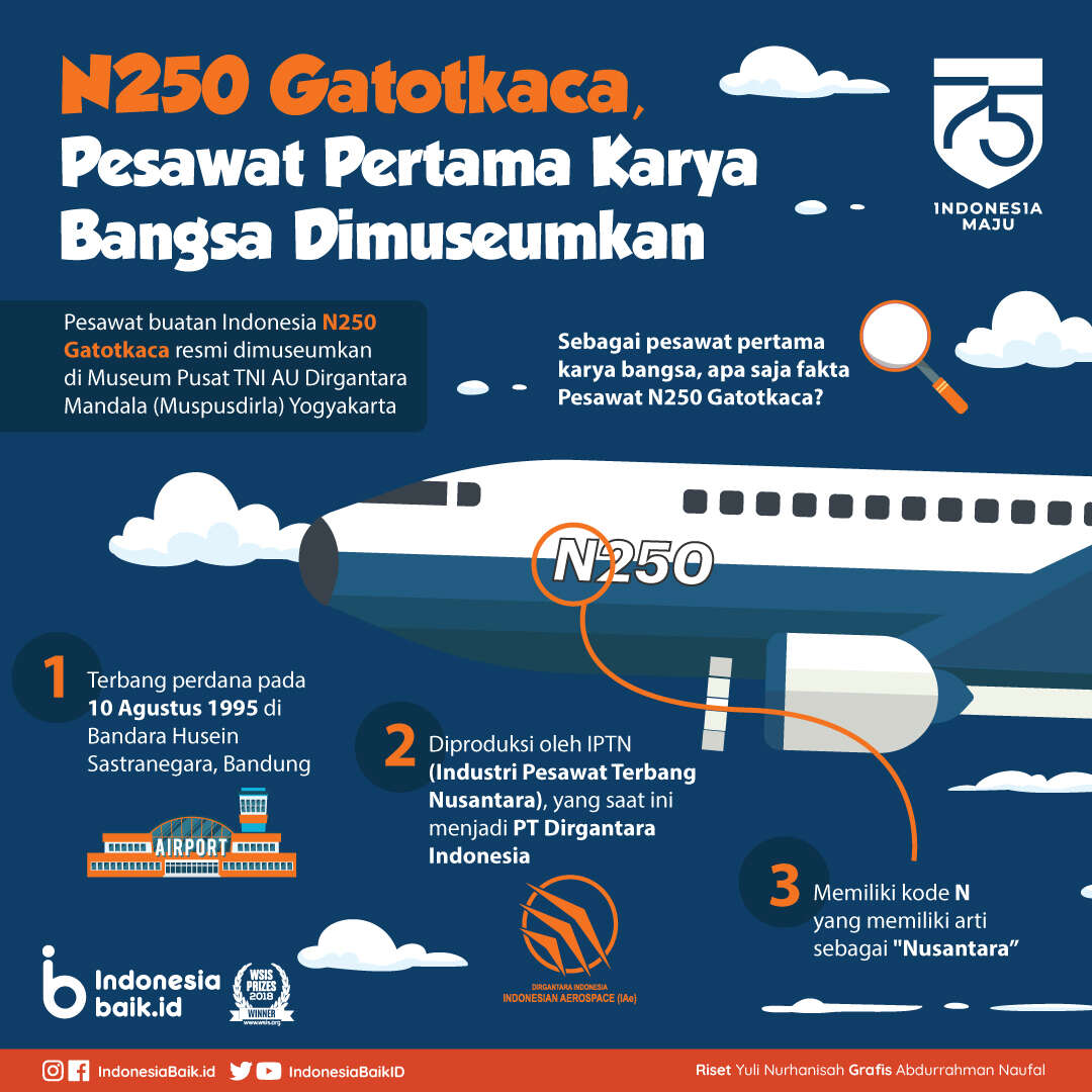 N250 Gatotkaca, Pesawat Pertama Karya Bangsa Dimuseumkan