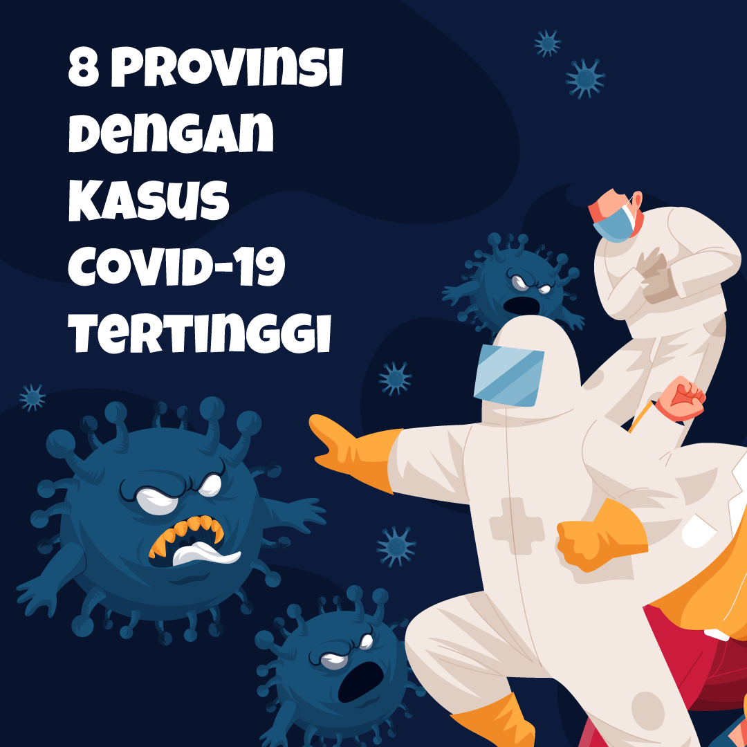 8 Provinsi dengan Kasus Covid-19 Tertinggi