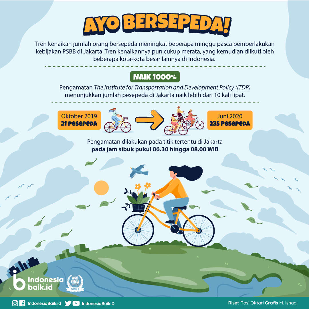 AYO BERSEPEDA!