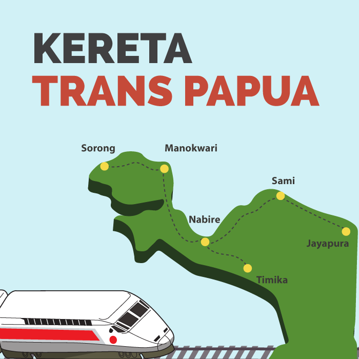 Buka Isolasi Dengan Kereta Api Papua