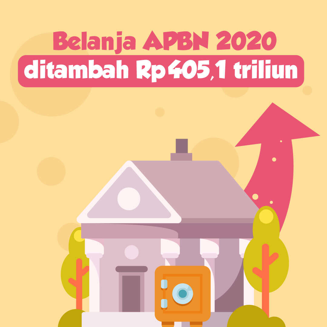 Stimulus Pemerintah dalam Penanganan Covid- 19 