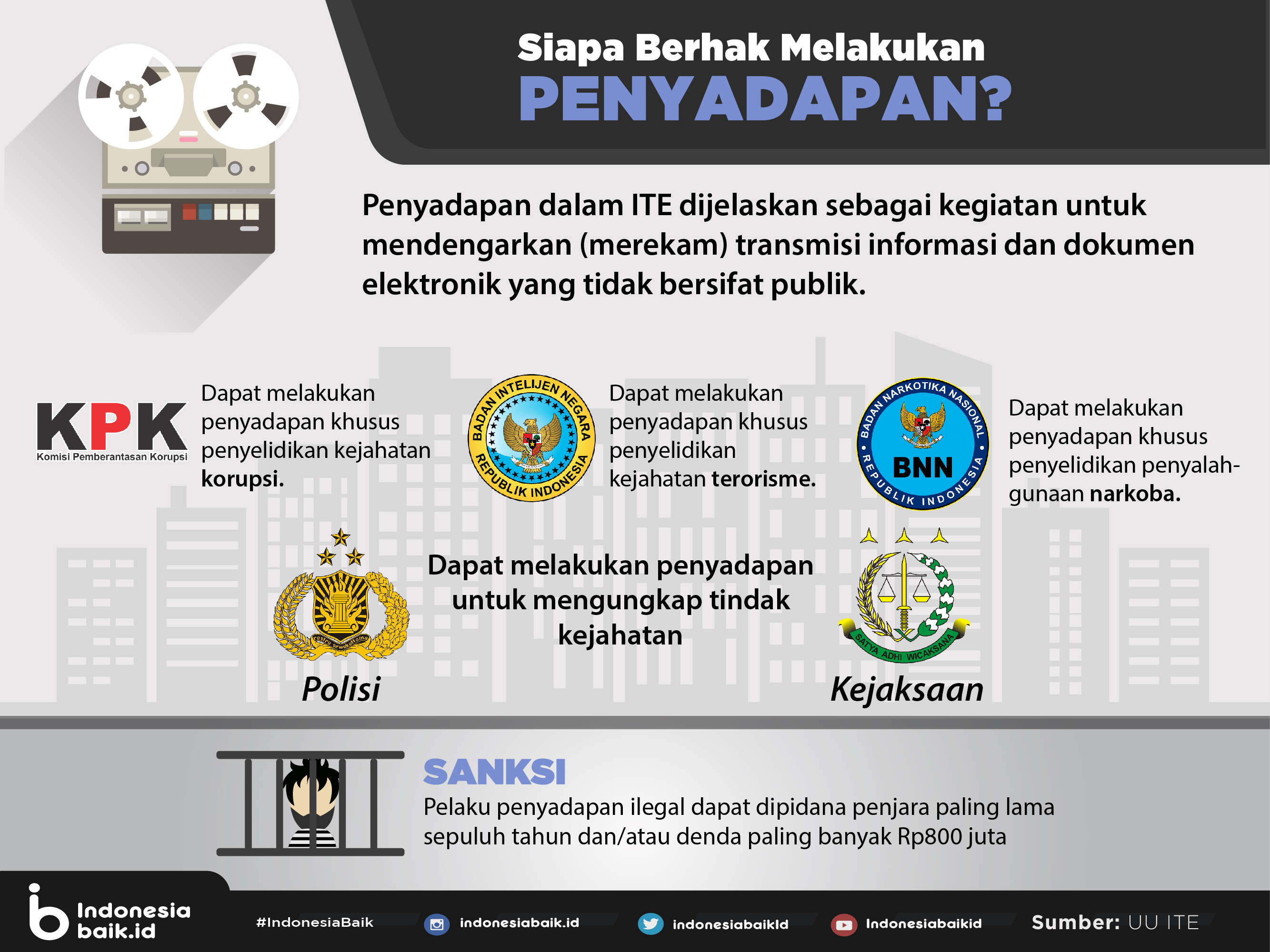 Siapa Berhak Melakukan Penyadapan ?