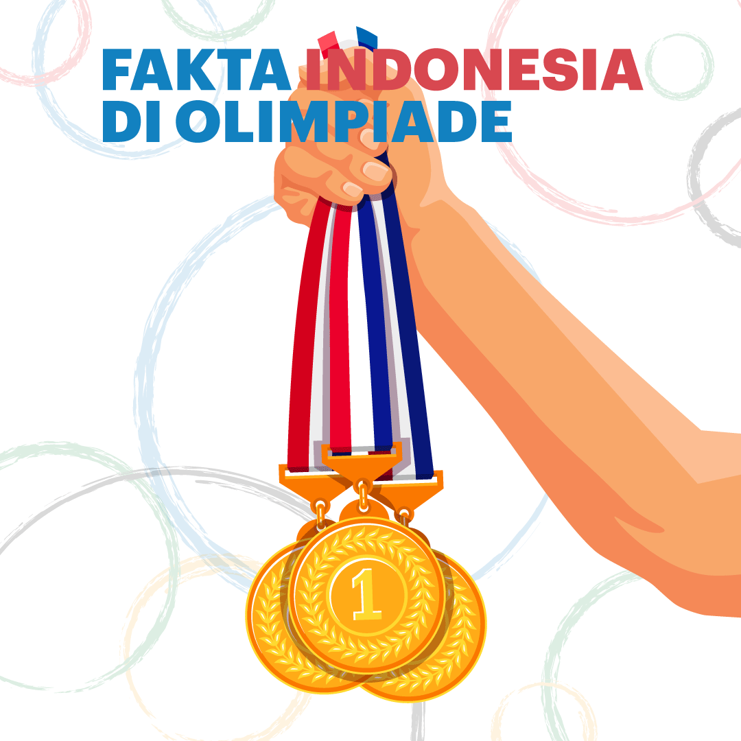 Fakta Indonesia di Olimpiade