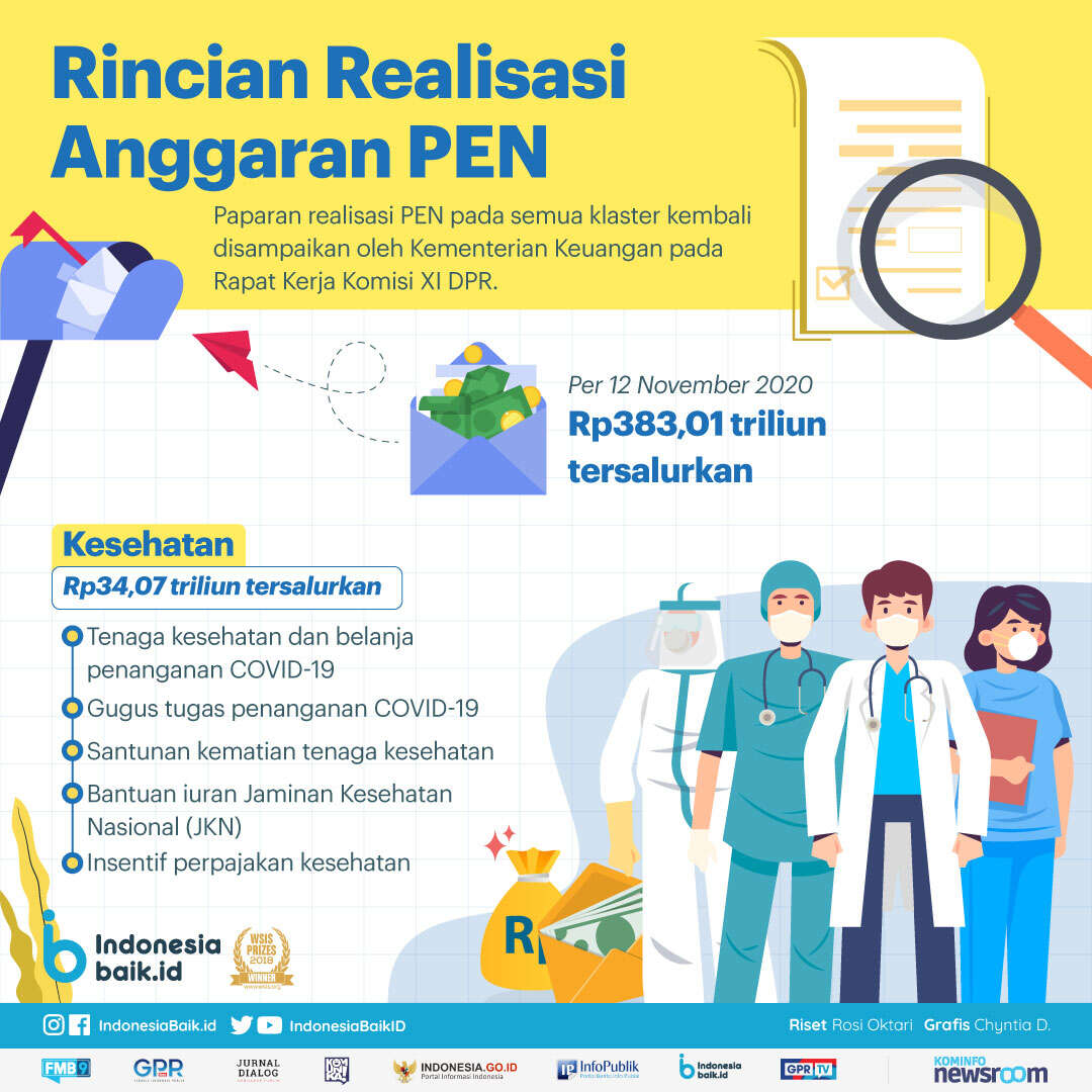 Rincian Realisasi PEN