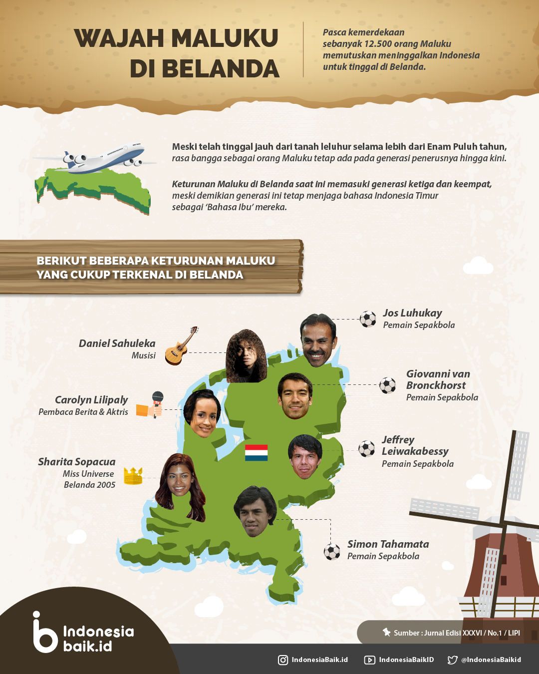 Wajah Maluku di Belanda