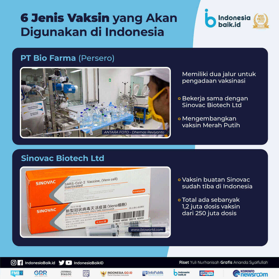6 Jenis Vaksin yang Akan Digunakan di Indonesia