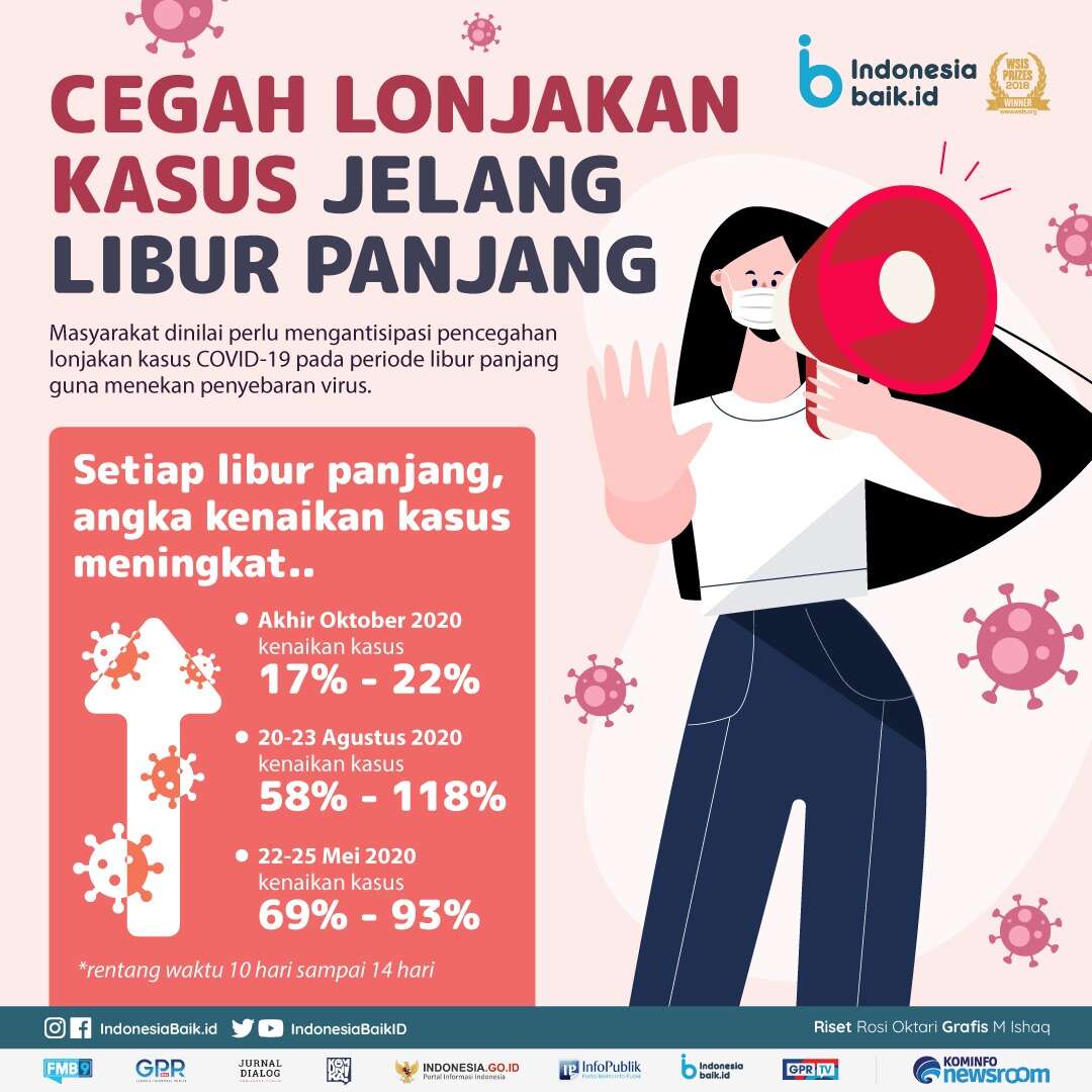 Cegah Lonjakan Kasus Jelang Libur Panjang