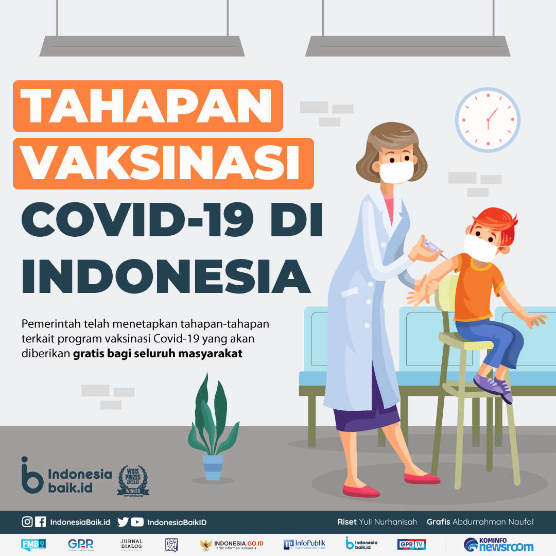 Tahapan Vaksinasi Covid-19 di Indonesia