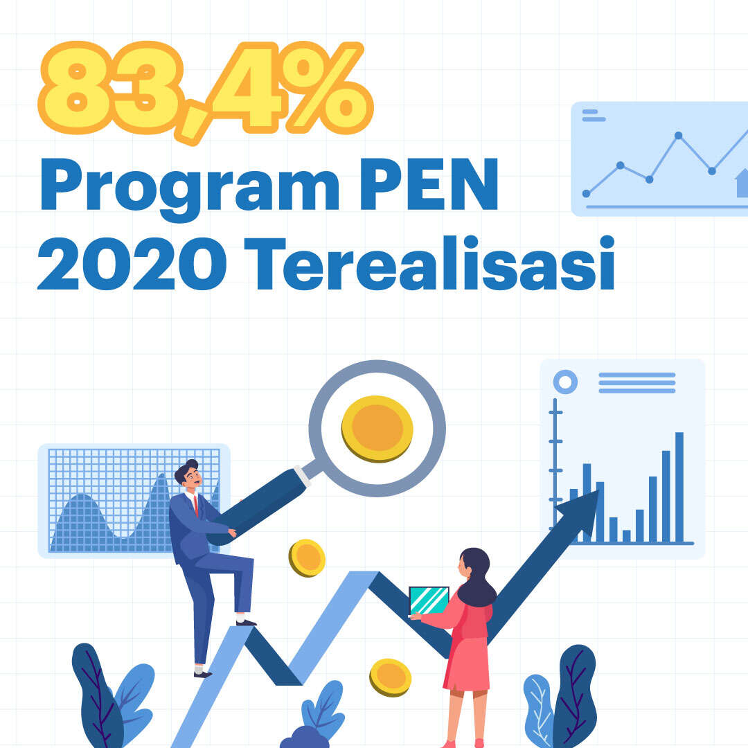 83,4% Program PEN 2020 Terealisasi
