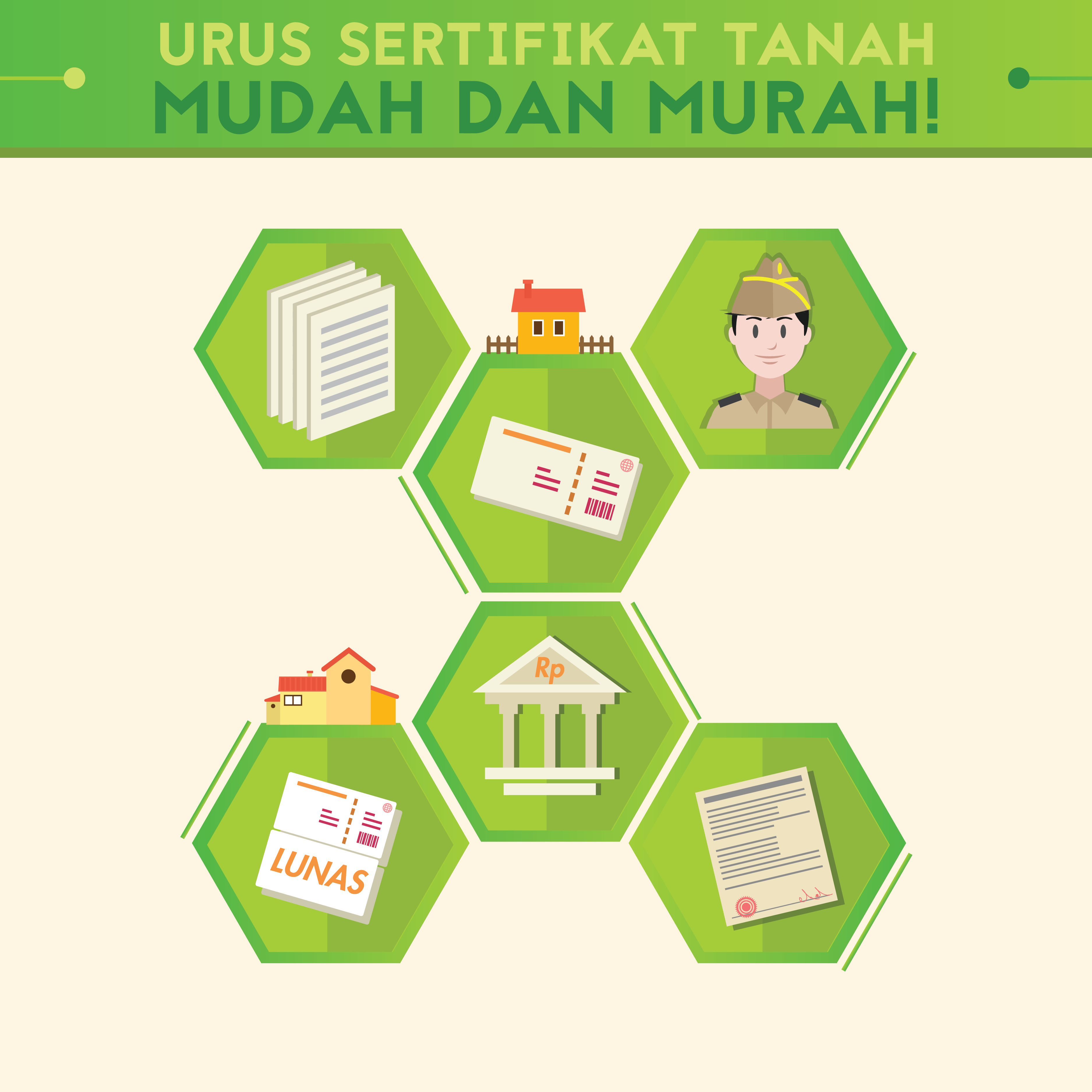 Urus Sertifikat Tanah Mudah dan Murah