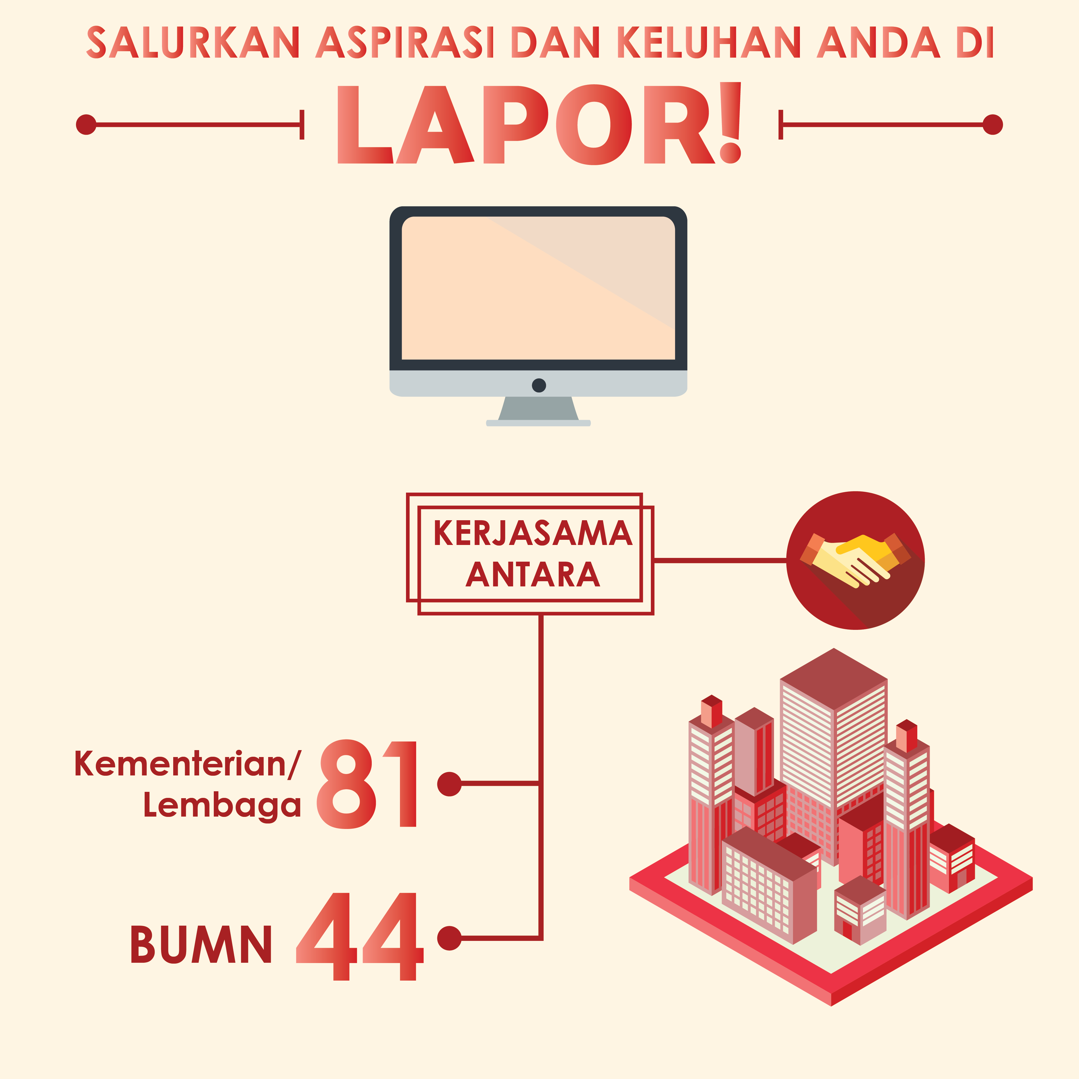 Salurkan Aspirasi dan Keluhan Anda di LAPOR!