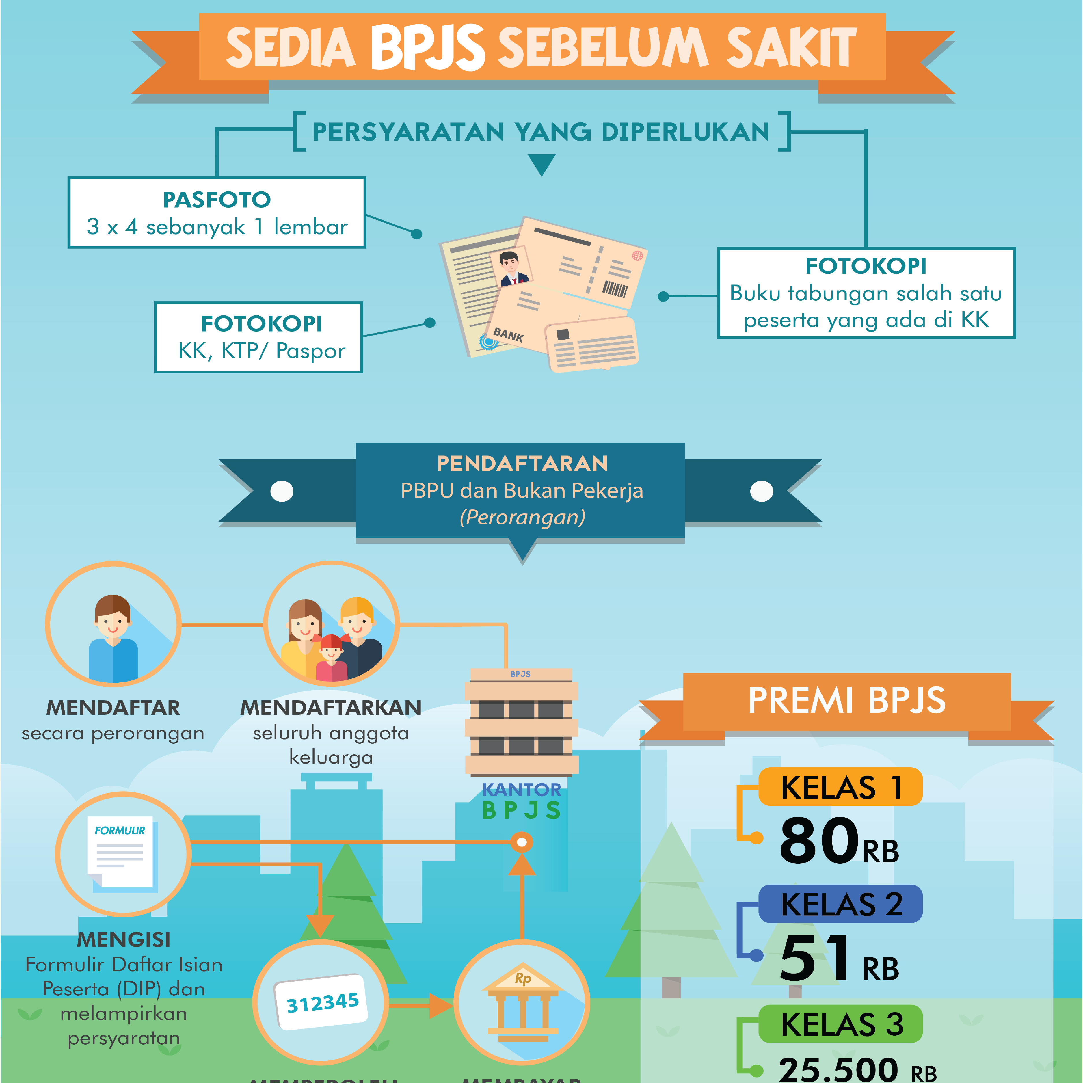 Sedia BPJS Sebelum Sakit