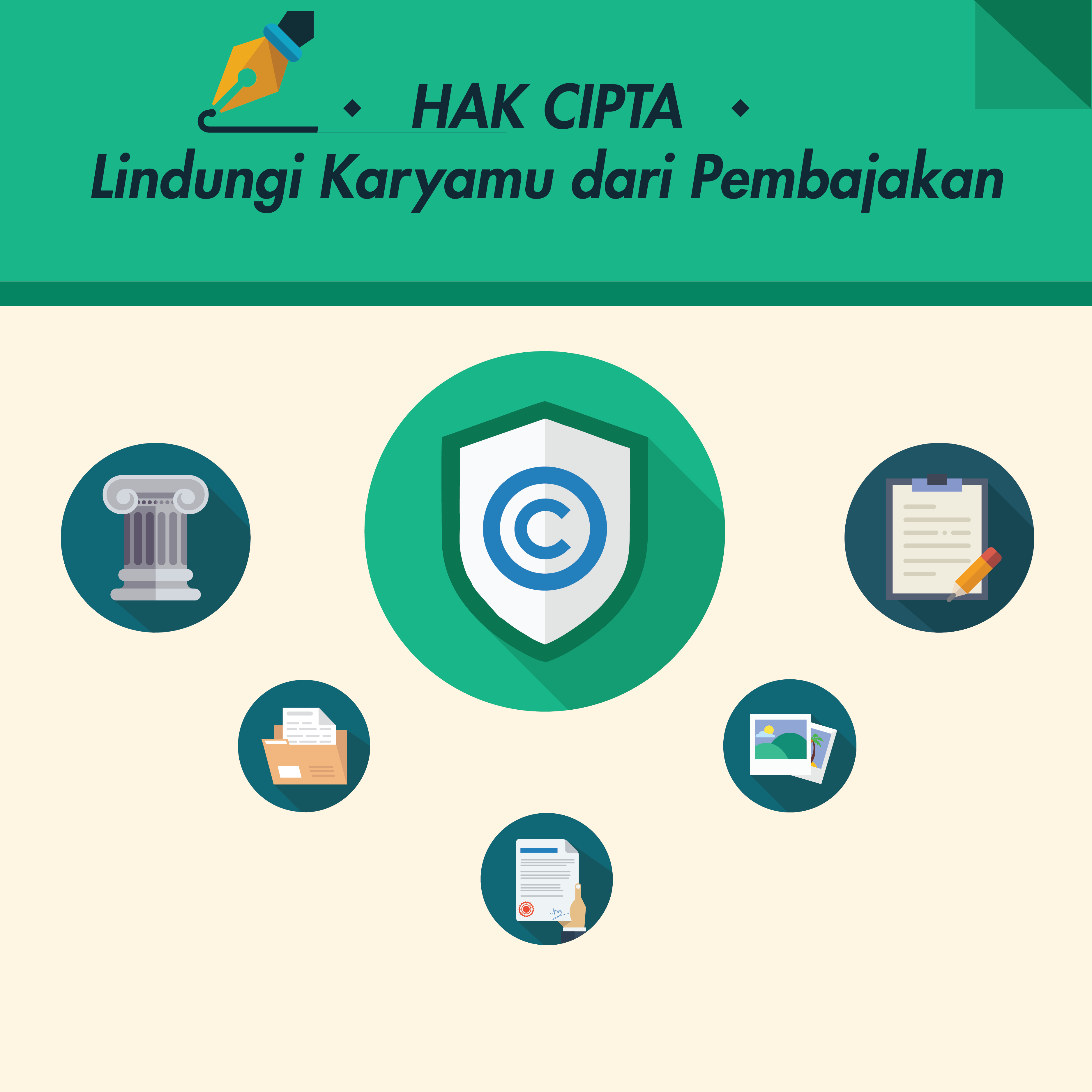 Lindungi Karyamu Dari Pembajakan