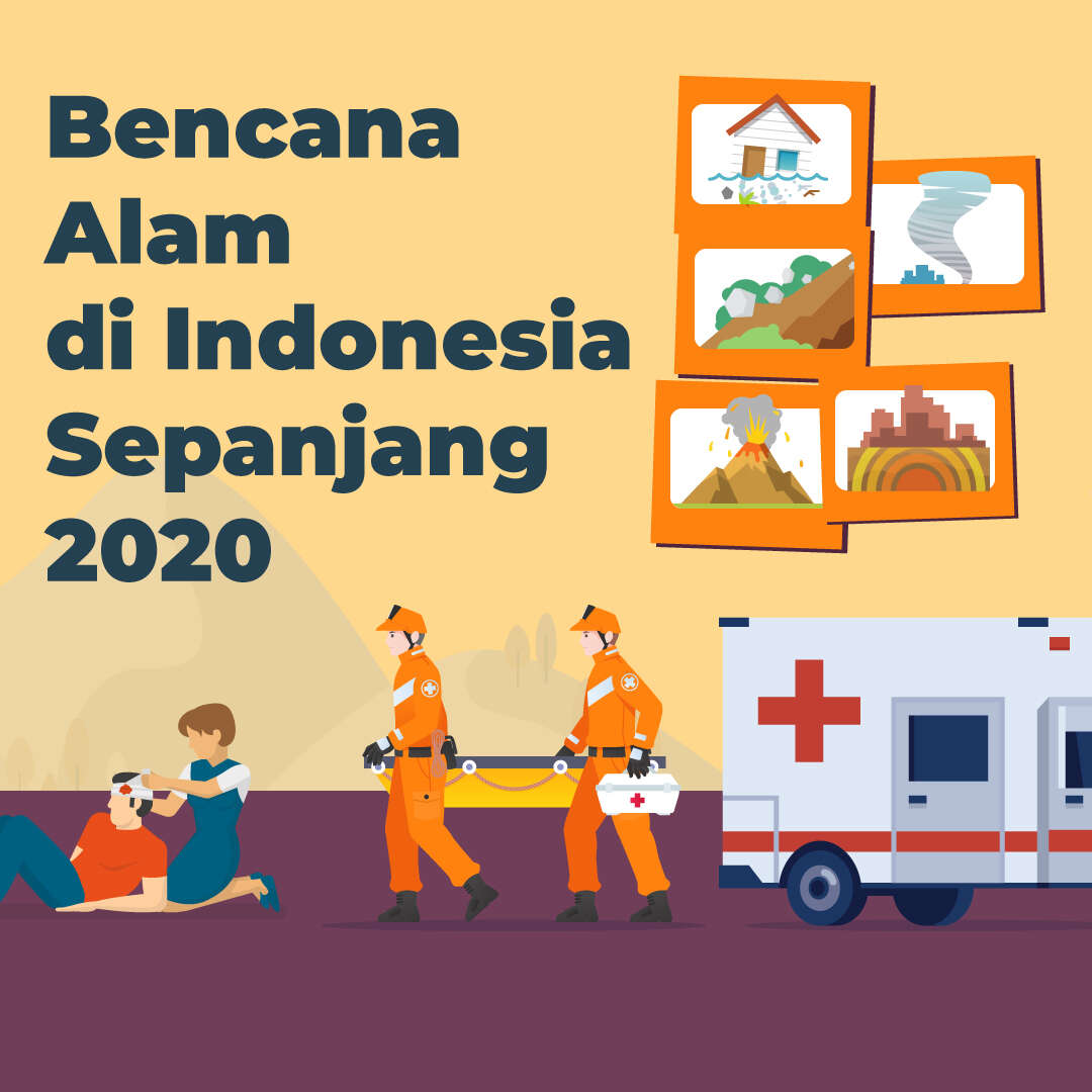 Bencana Alam di Indonesia Sepanjang 2020