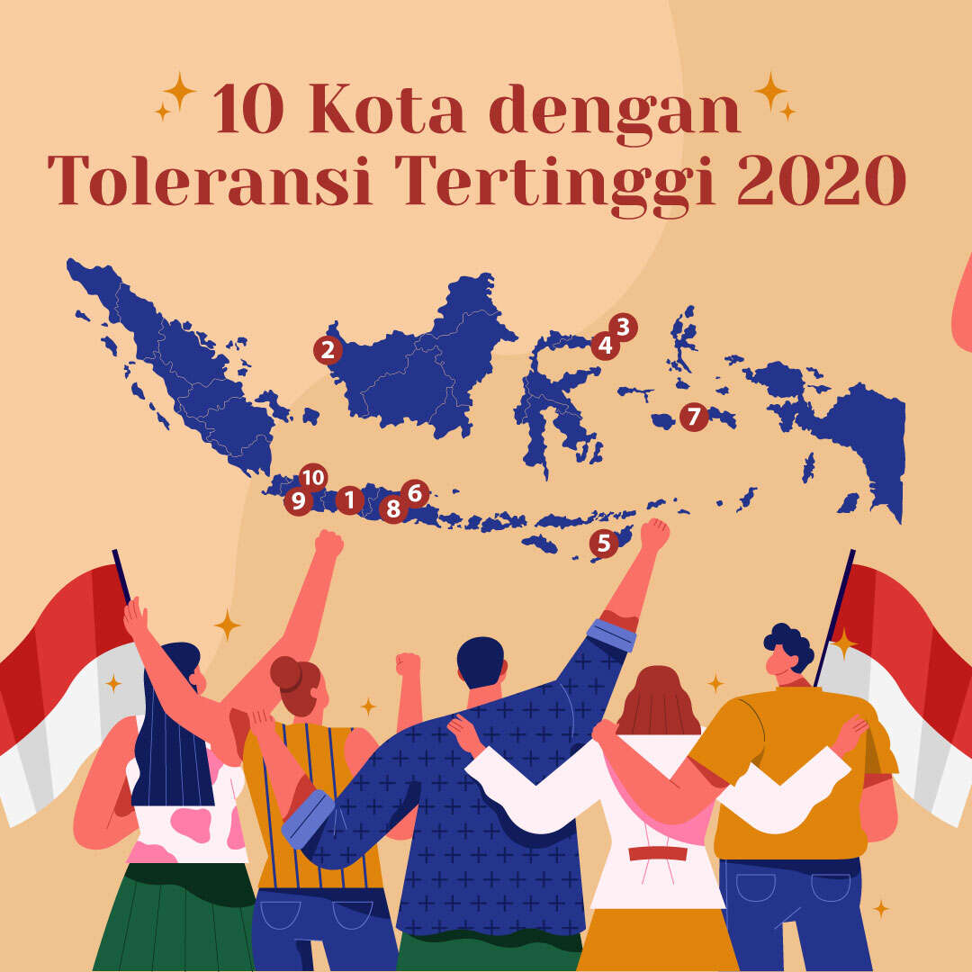 10 Kota dengan Toleransi Tertinggi 2020