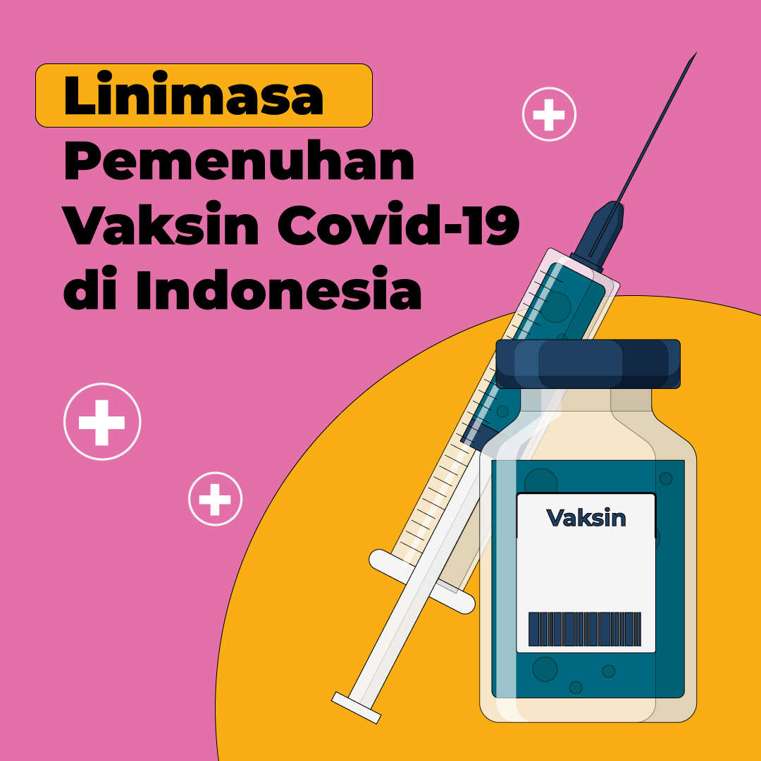 Linimasa Pemenuhan Vaksin Covid-19 di Indonesia