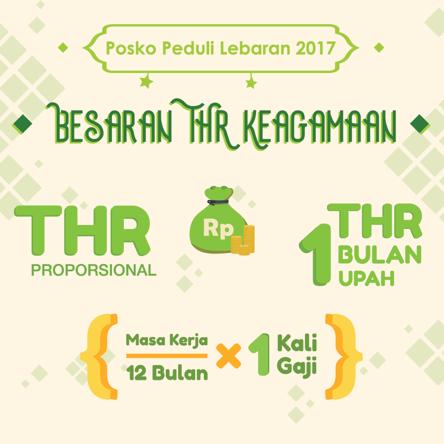 Besaran THR Keagamaan