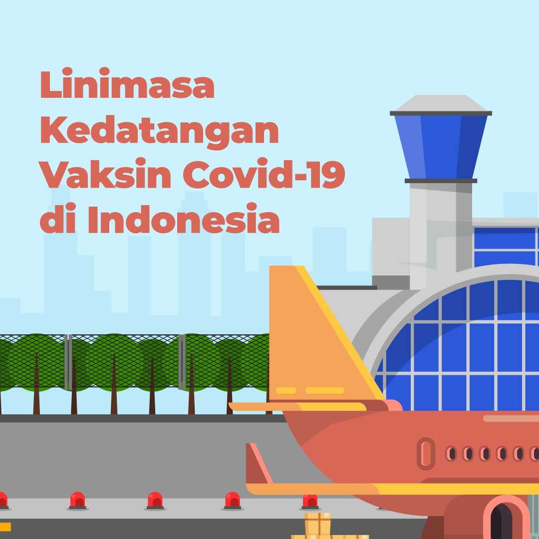 Linimasa Kedatangan Vaksin Covid-19 di Indonesia