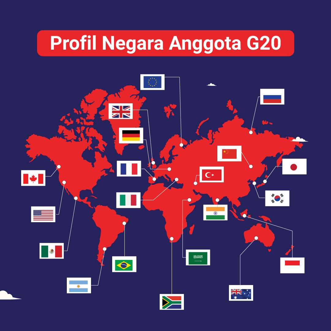 Profil Negara-negara Anggota G20