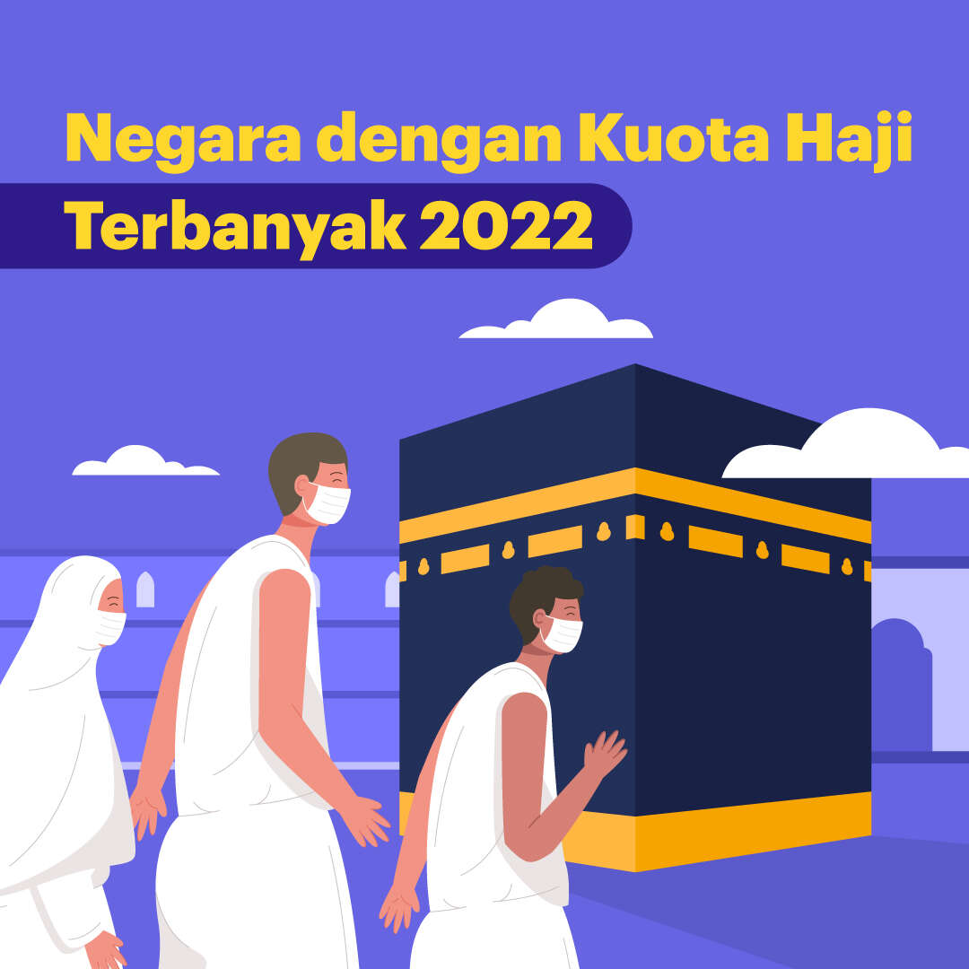 Negara dengan Kuota Haji Terbanyak 2022
