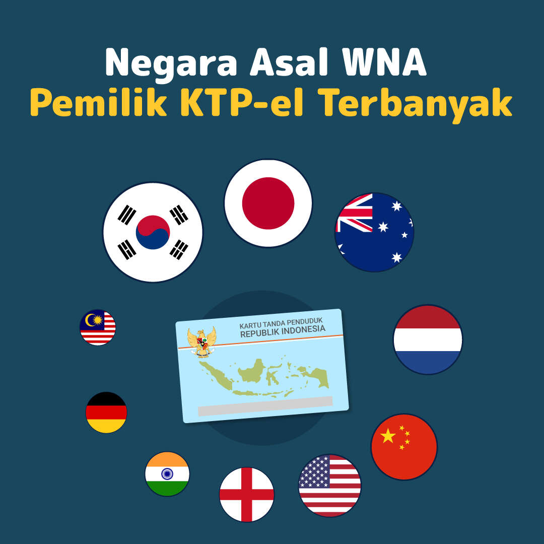 WNA Paling Banyak Punya e-KTP Indonesia