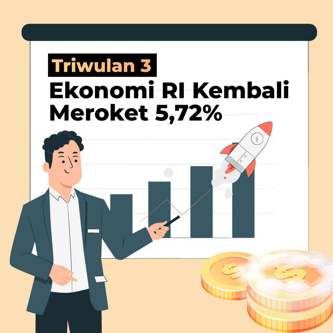 Triwulan 3, Ekonomi RI Kembali Meroket 5,72%