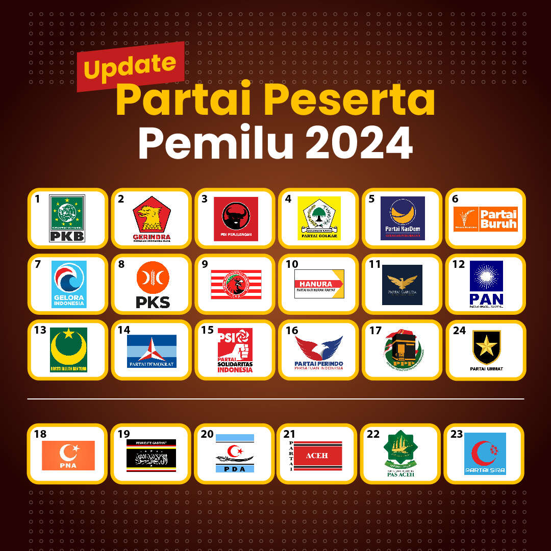 Update! Partai Peserta Pemilu  2024