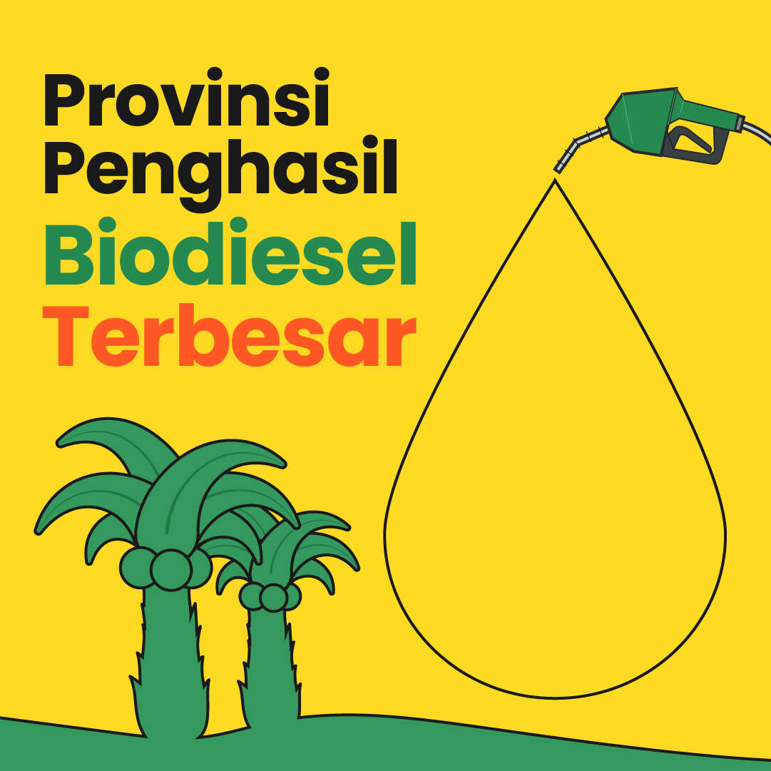 Provinsi Penghasil Biodiesel Terbesar