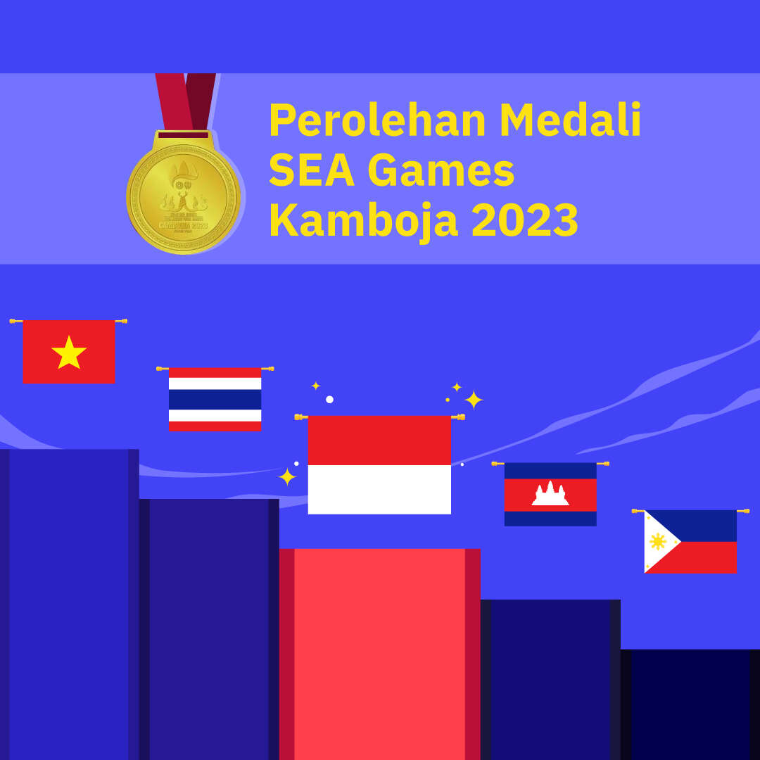 Perolehan Medali SEA Games Kamboja 2023 