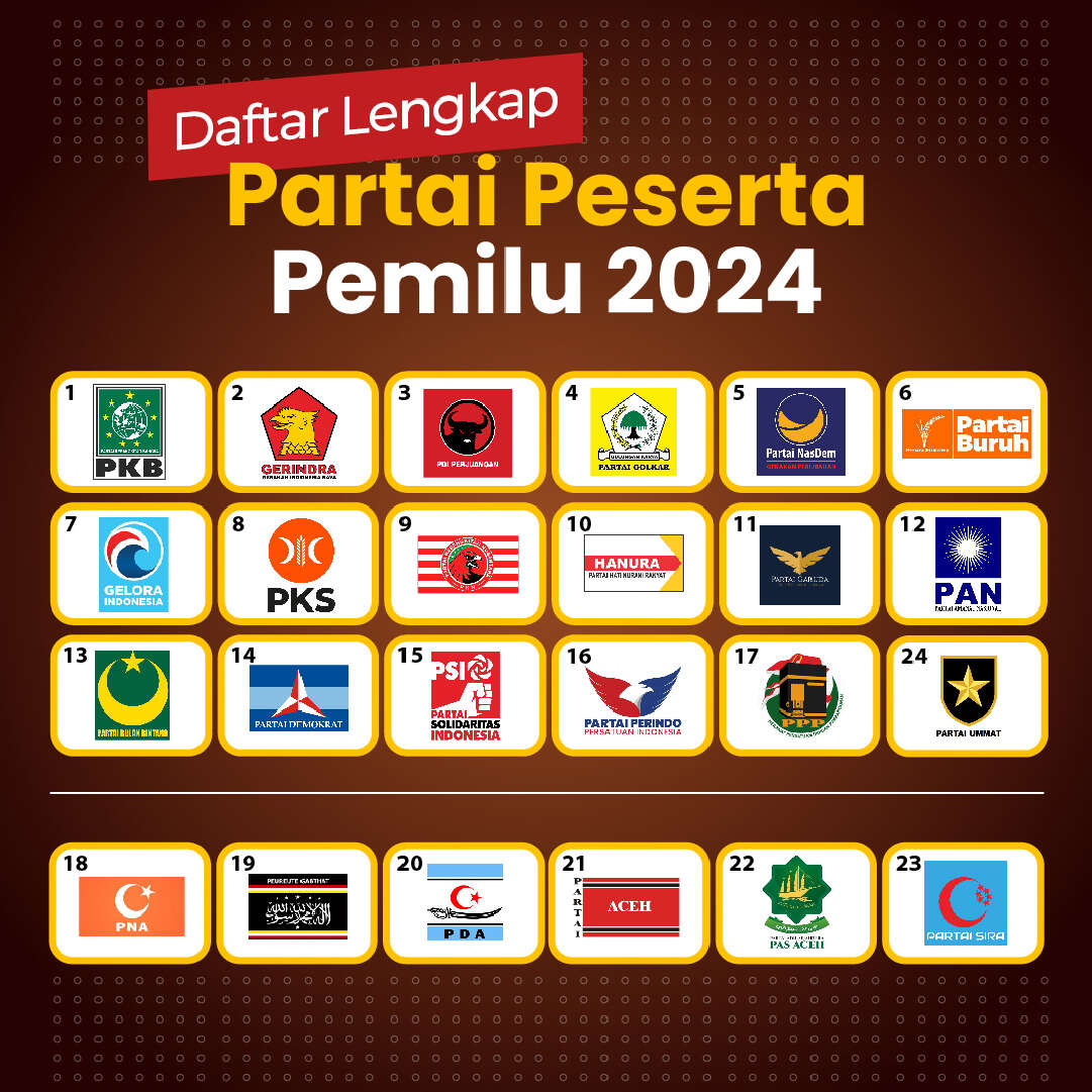 Daftar Lengkap Partai Peserta Pemilu 2024