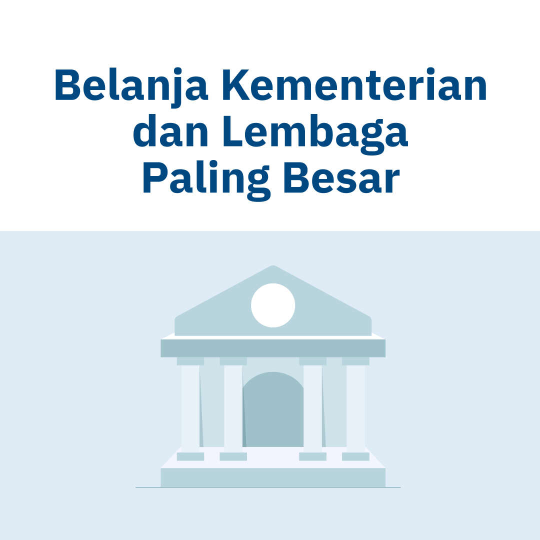 Belanja Kementerian dan Lembaga Paling Besar