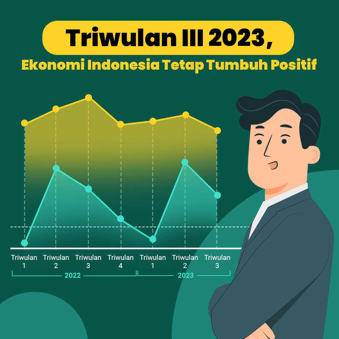 Triwulan III 2023, Ekonomi Indonesia Tetap Tumbuh Positif