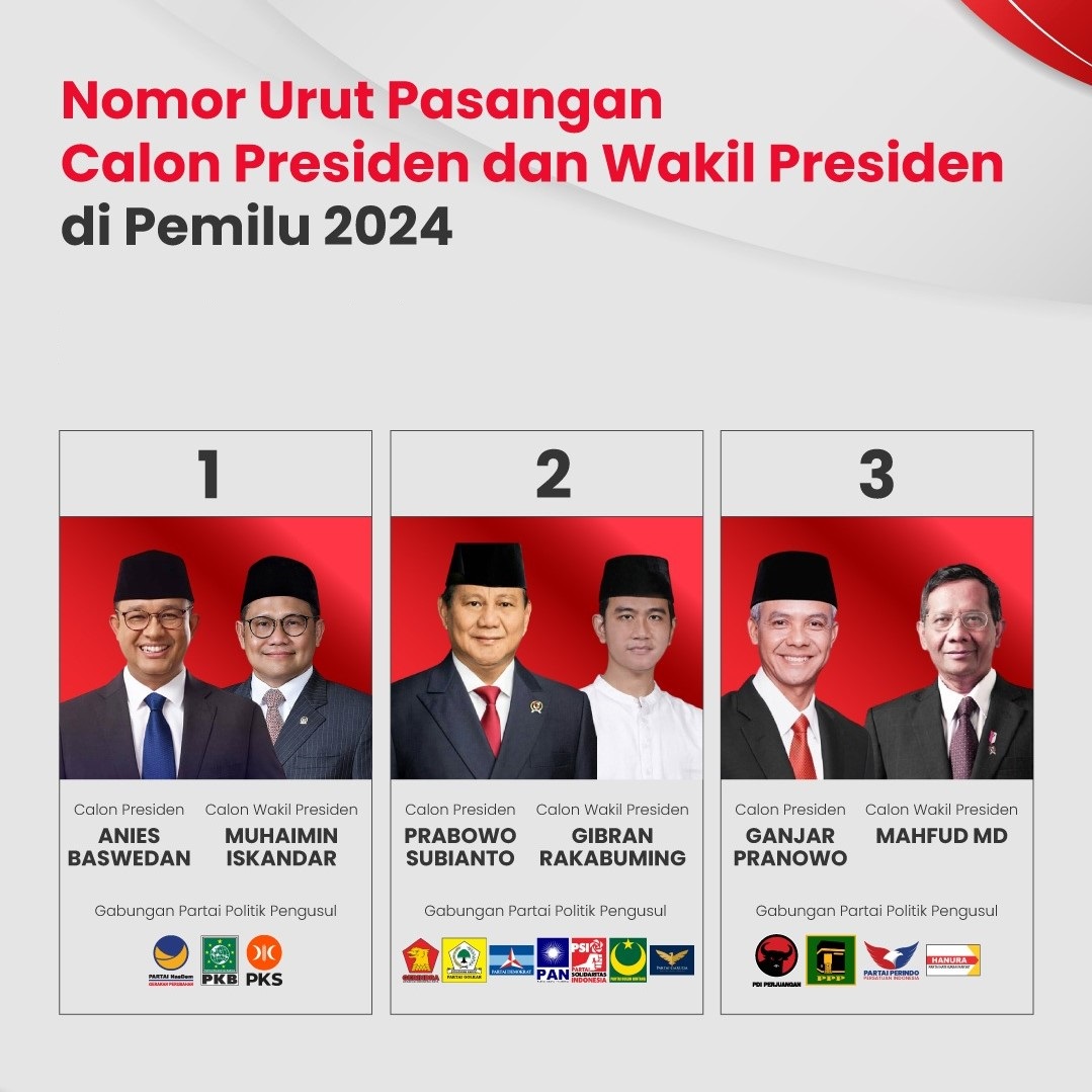 Nomor Urut Pasangan Calon Presiden dan Wakil Presiden di Pemilu 2024