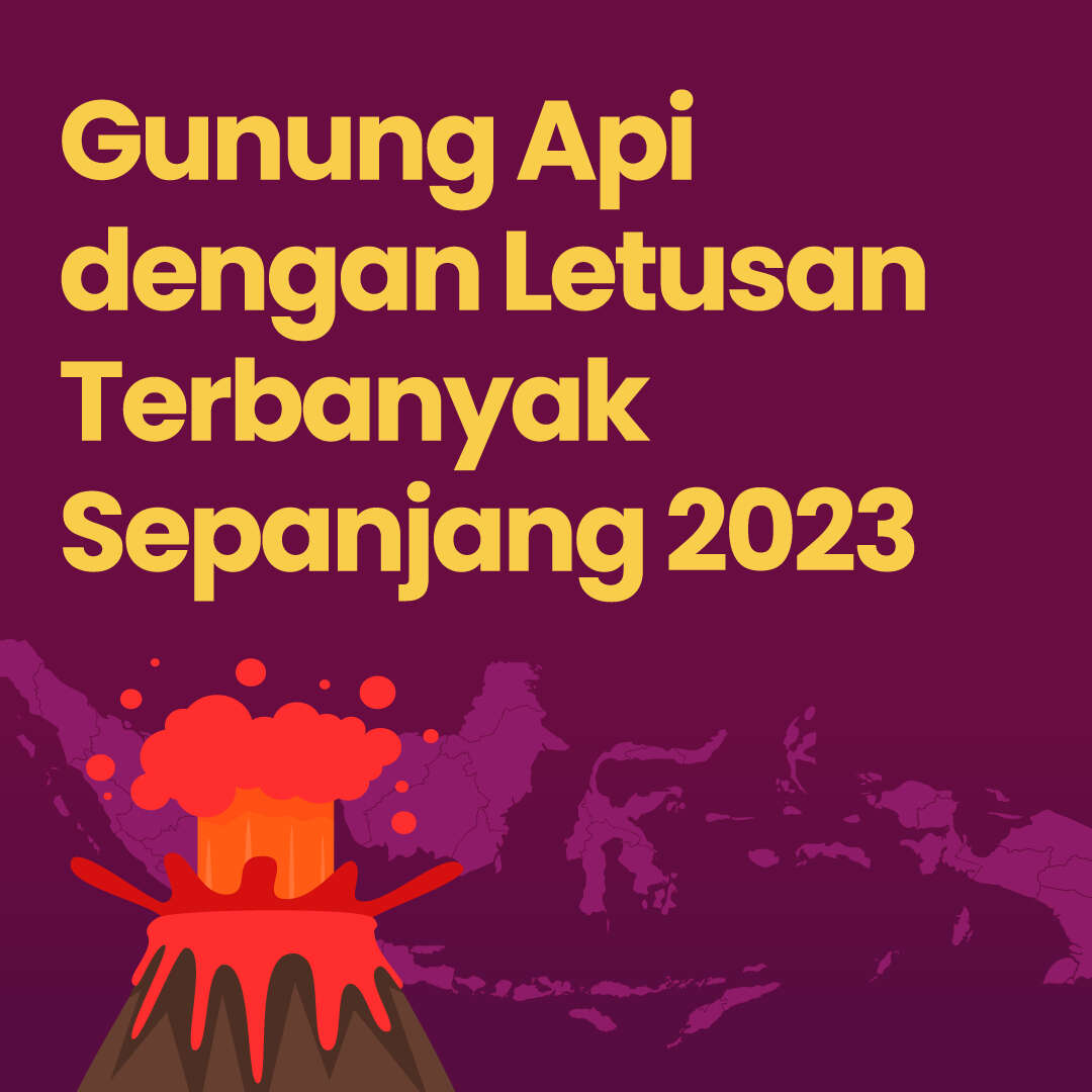 Gunung Api dengan Letusan Terbanyak Sepanjang 2023