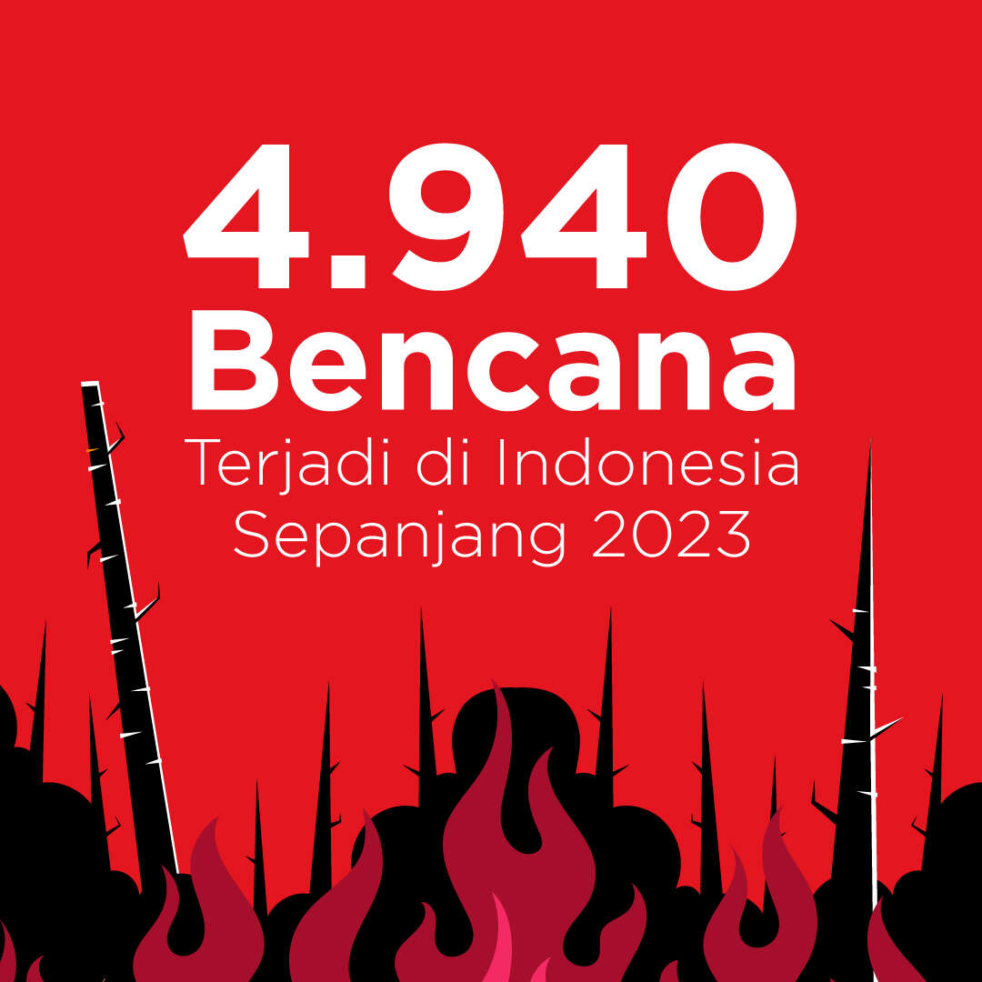 4.940 Bencana Terjadi di Indonesia Sepanjang 2023