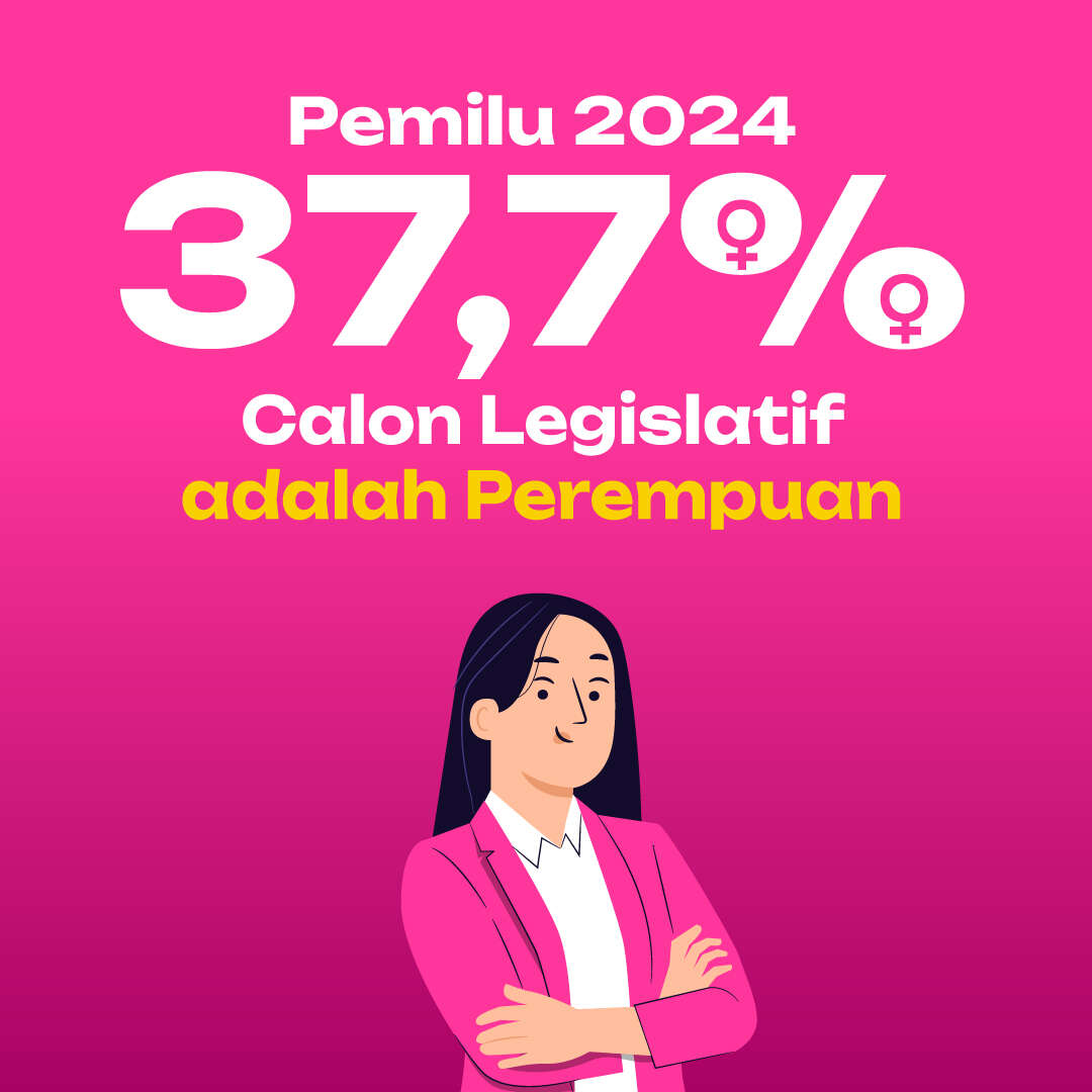 37,7% Calon Legislatif di Pemilu 2024 adalah Perempuan