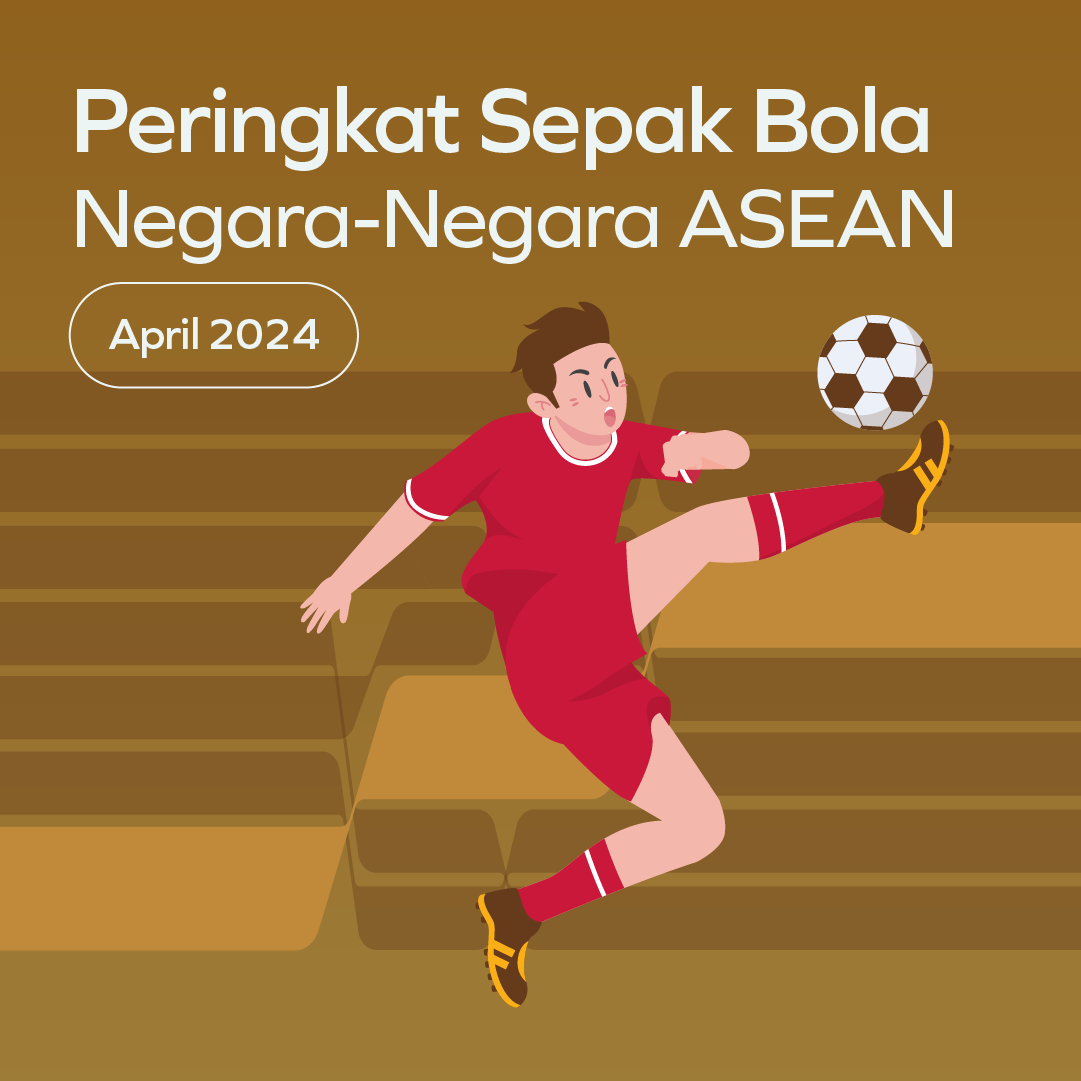 Peringkat Sepak Bola Negara ASEAN