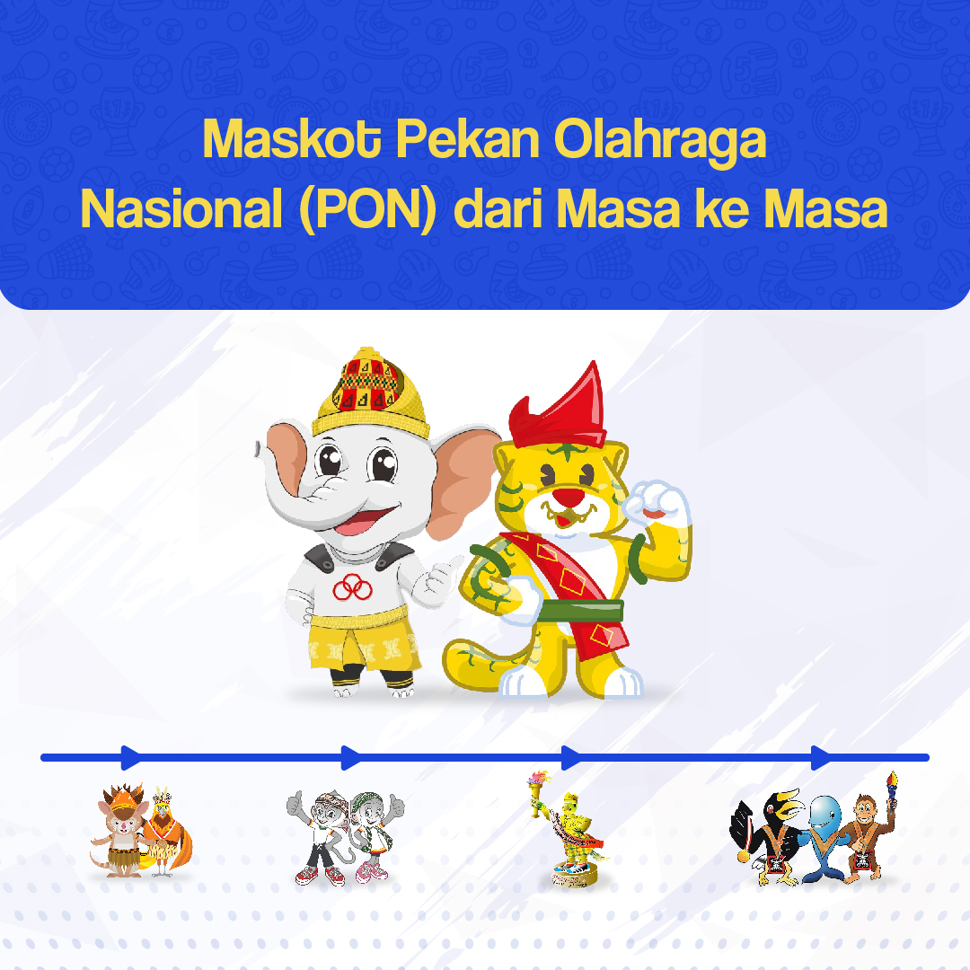 Maskot Pekan Olahraga Nasional (PON)  Masa ke Masa