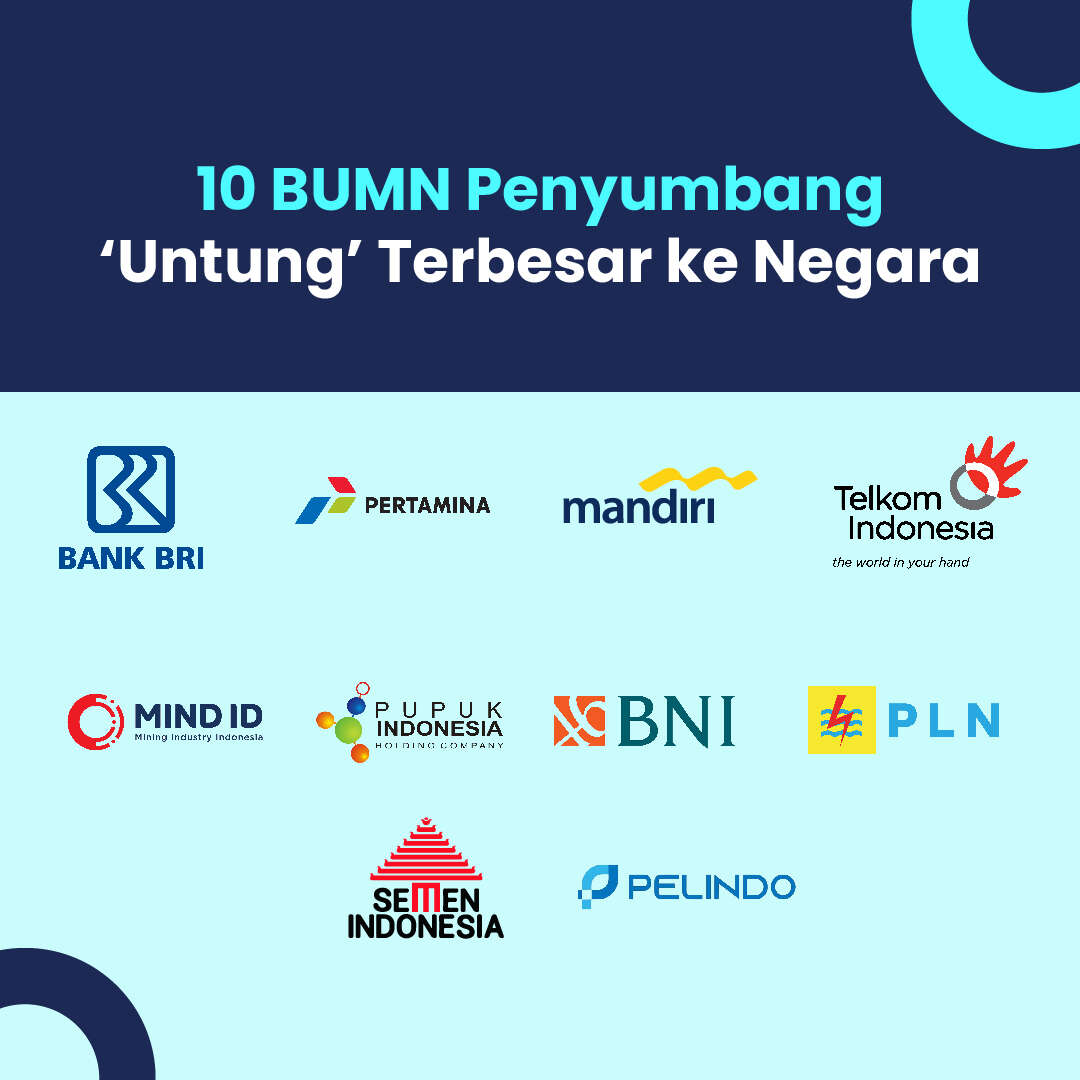 10 BUMN Penyumbang ‘Untung’ Terbesar ke Negara