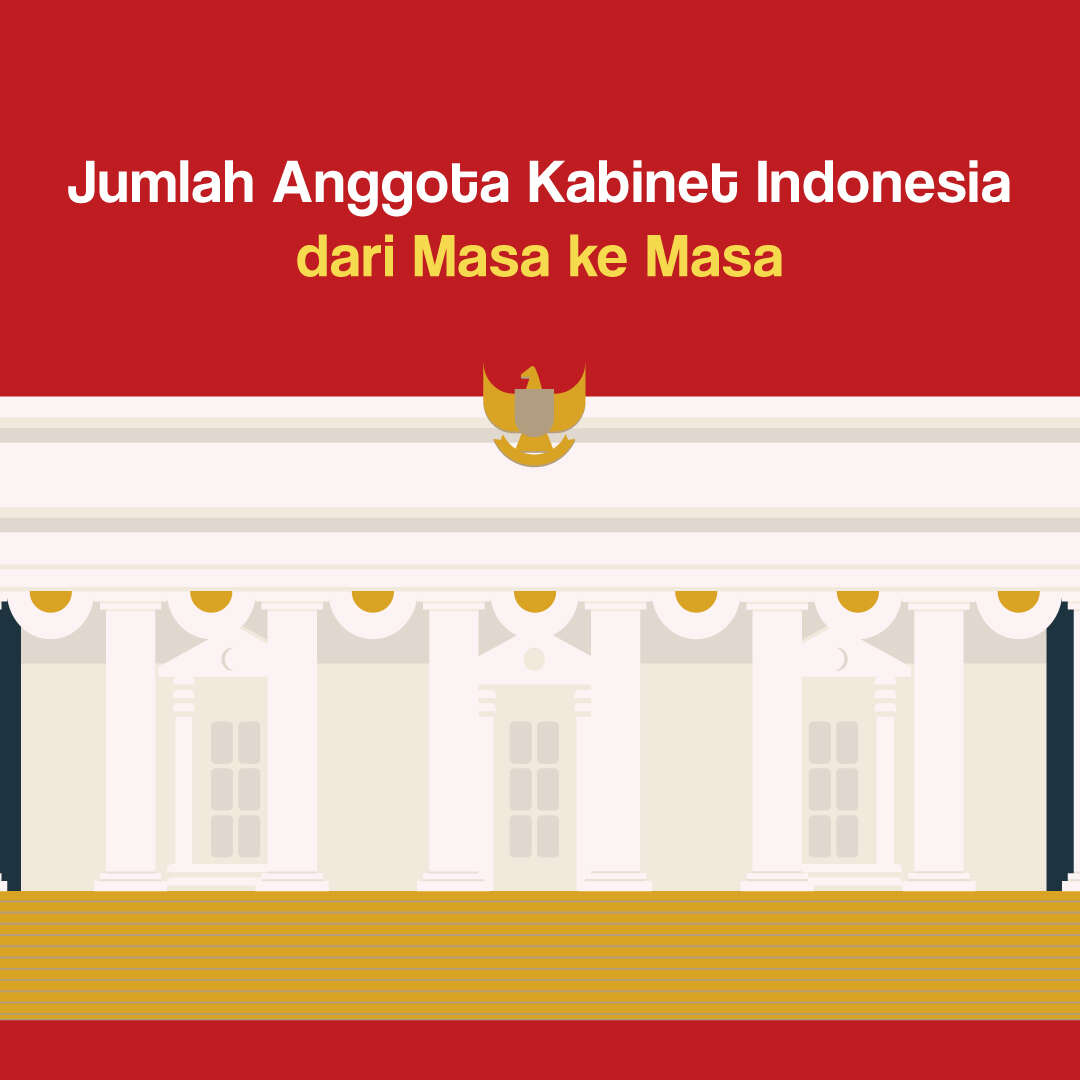 Jumlah Anggota Kabinet Indonesia dari Masa ke Masa