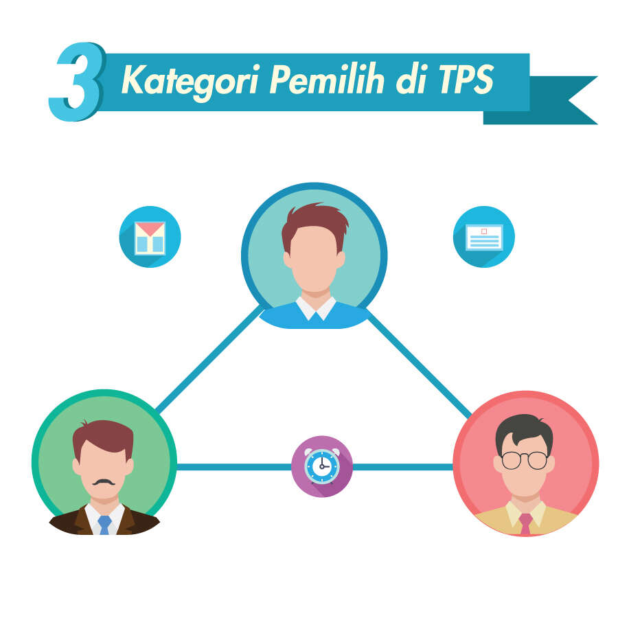 Daftar Pemilih di TPS