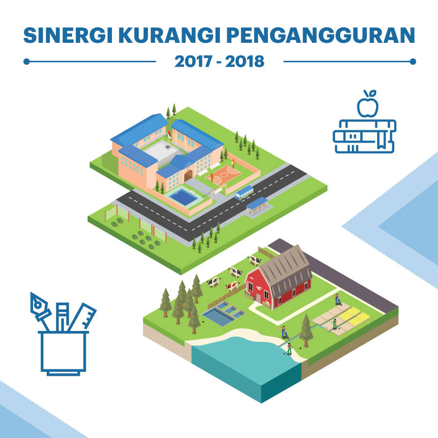 Mengurangi Pengangguran di 2017-2018
