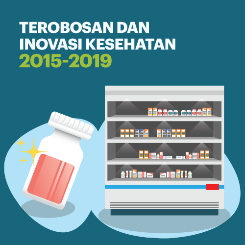 Terobosan dan Inovasi Kesehatan 2015-2019