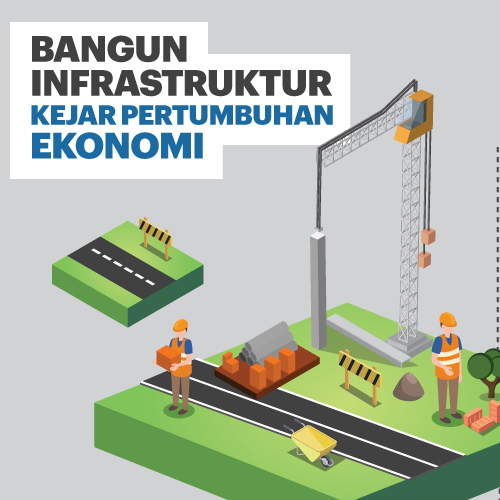 Bangun Infrastruktur Kejar Pertumbuhan Ekonomi
