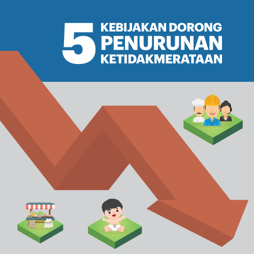 5 Kebijakan Penurunan Ketidakmerataan